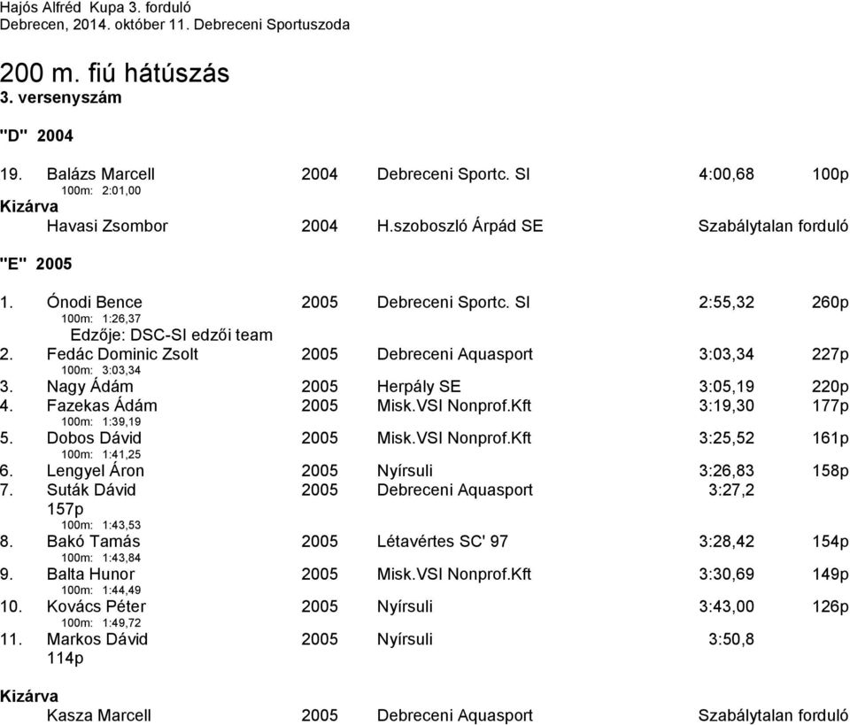 Nagy Ádám 2005 Herpály SE 3:05,19 220p 4. Fazekas Ádám 100m: 1:39,19 2005 Misk.VSI Nonprof.Kft 3:19,30 177p 5. Dobos Dávid 100m: 1:41,25 2005 Misk.VSI Nonprof.Kft 3:25,52 161p 6.