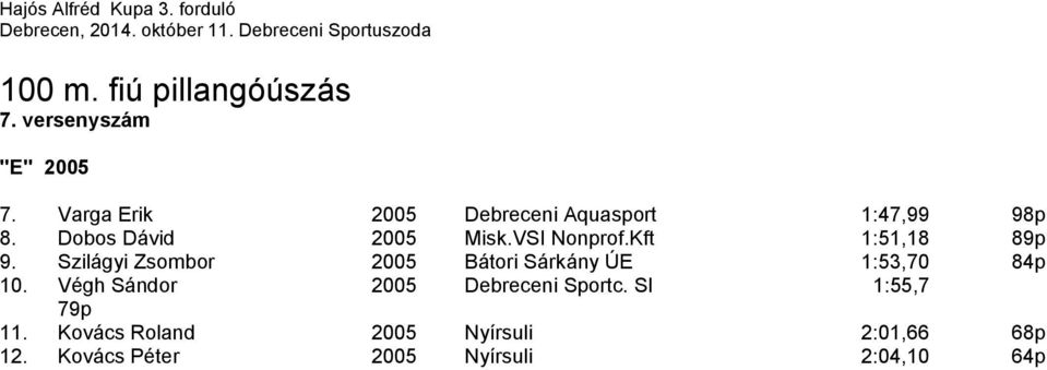 Kft 1:51,18 89p 9. Szilágyi Zsombor 2005 Bátori Sárkány ÚE 1:53,70 84p 10.