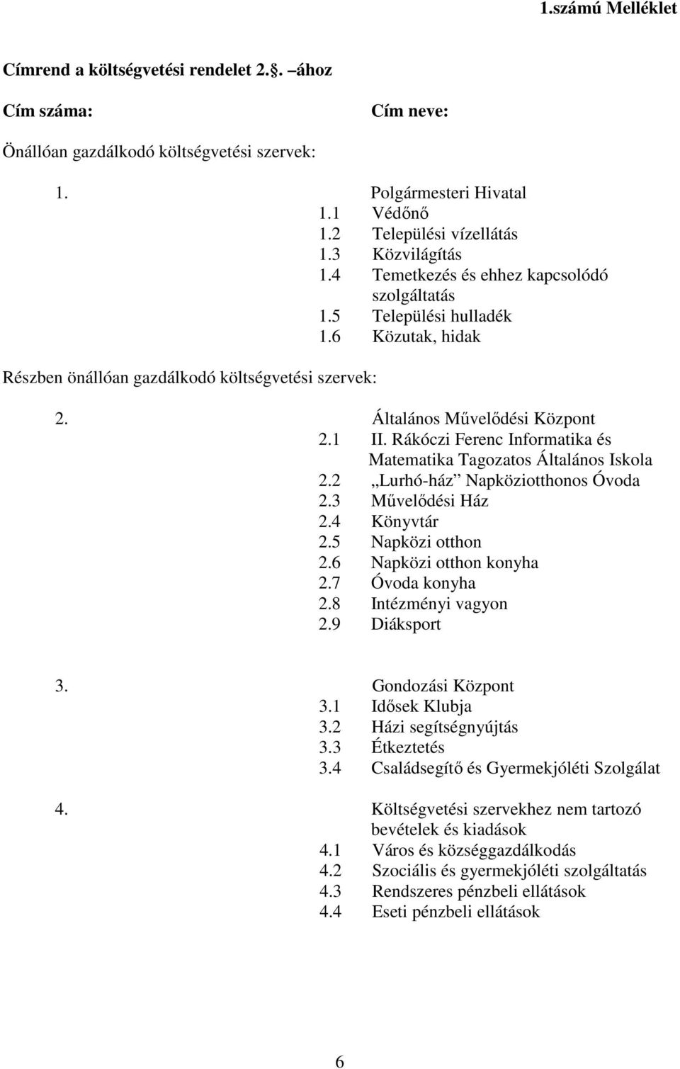 Rákóczi Ferenc Informatika és Matematika Tagozatos Általános Iskola 2.2 Lurhó-ház Napköziotthonos Óvoda 2.3 Művelődési Ház 2.4 Könyvtár 2.5 Napközi otthon 2.6 Napközi otthon konyha 2.7 Óvoda konyha 2.