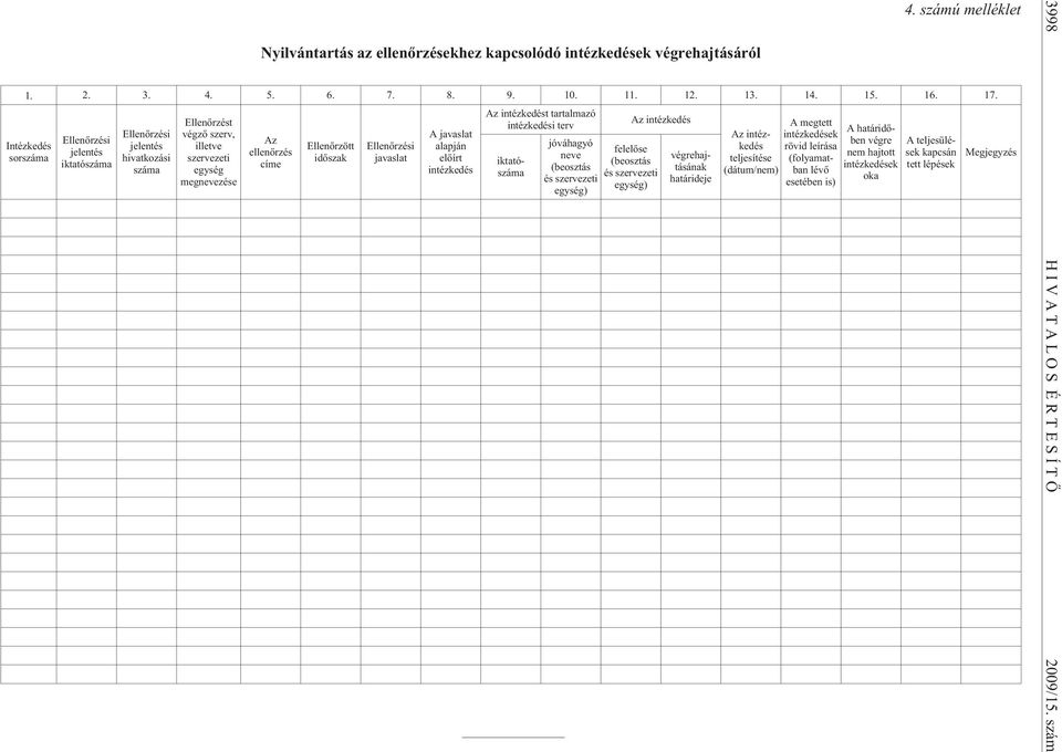 Ellenõrzési javaslat A javaslat alapján elõírt intézkedés Az intézkedést tartalmazó intézkedési terv jóváhagyó neve (beosztás és szervezeti egység) felelõse (beosztás és szervezeti egység) Az