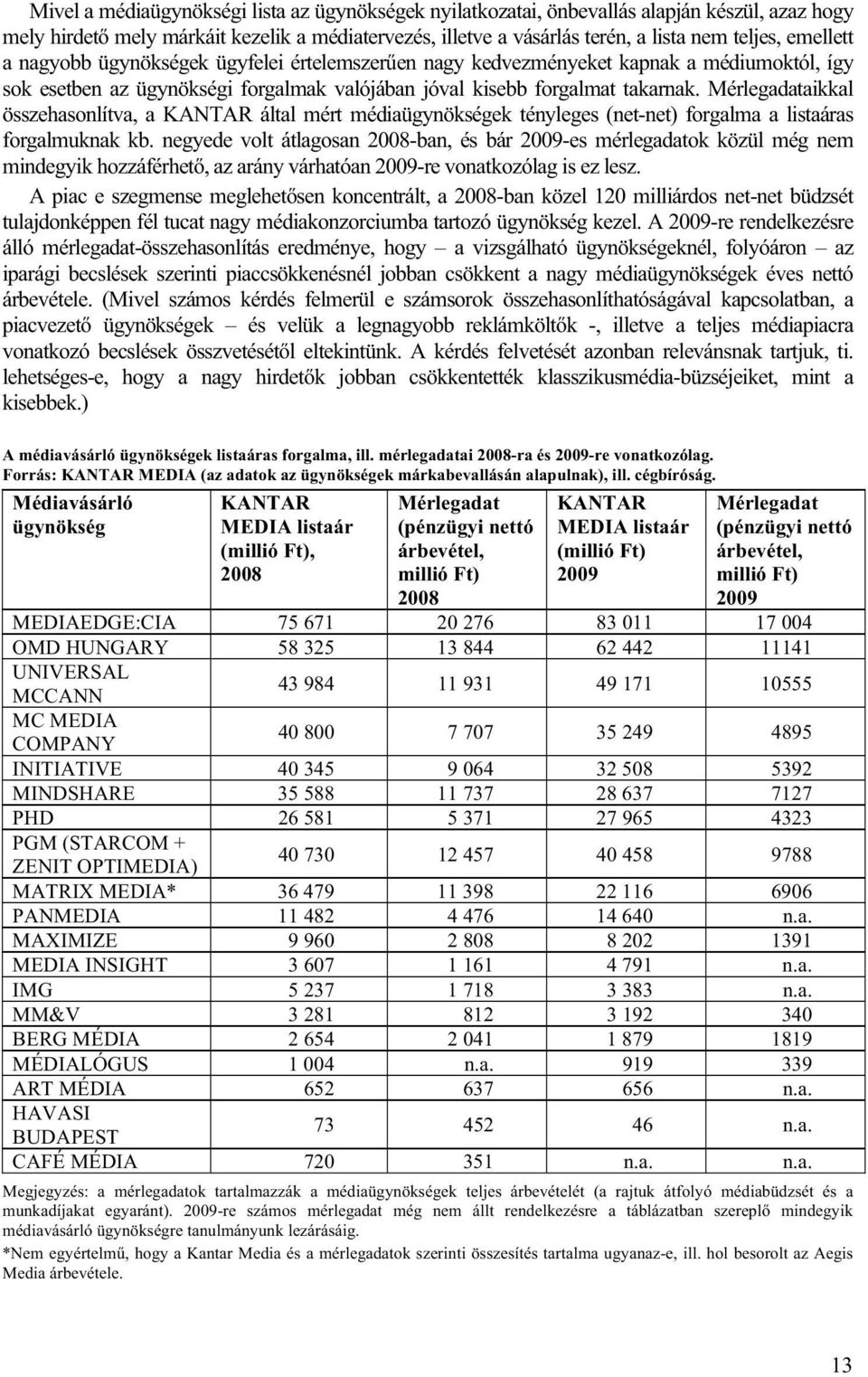 Mérlegadataikkal összehasonlítva, a KANTAR által mért médiaügynökségek tényleges (net-net) forgalma a listaáras forgalmuknak kb.