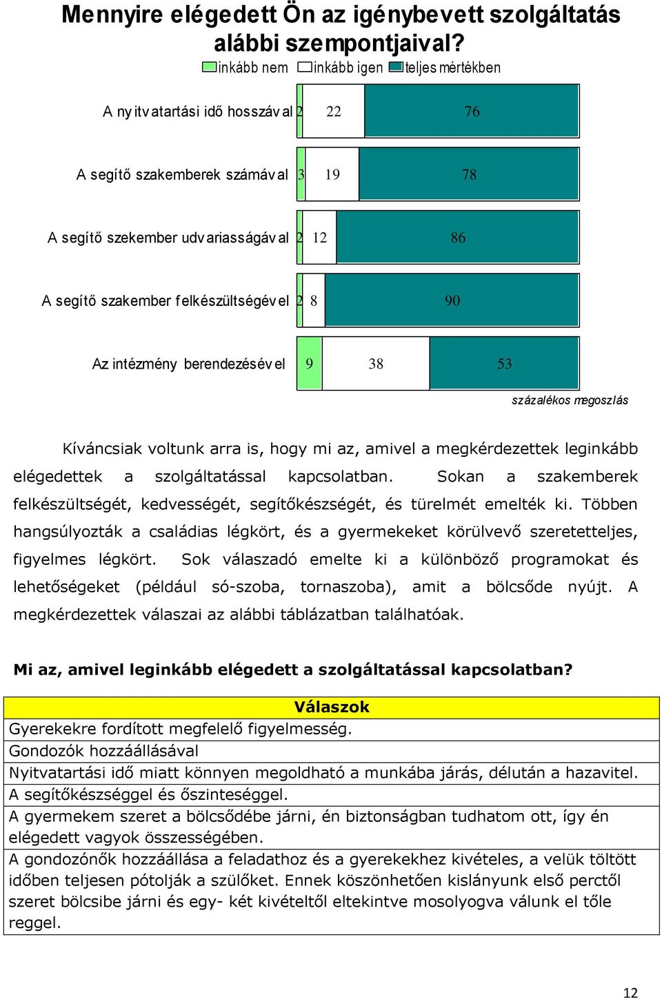 elkészültségév el 2 8 90 Az intézmény berendezésév el 9 38 53 százalékos megoszlás Kíváncsiak voltunk arra is, hogy mi az, amivel a megkérdezettek leginkább elégedettek a szolgáltatással kapcsolatban.