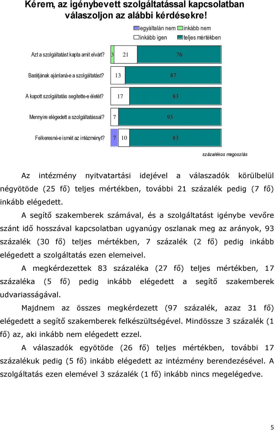 7 10 83 százalékos megoszlás Az intézmény nyitvatartási idejével a válaszadók körülbelül négyötöde (25 fő) teljes mértékben, további 21 százalék pedig (7 fő) inkább elégedett.