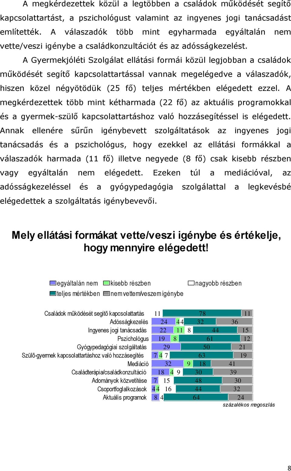 A Gyermekjóléti Szolgálat ellátási formái közül legjobban a családok működését segítő kapcsolattartással vannak megelégedve a válaszadók, hiszen közel négyötödük (25 fő) teljes mértékben elégedett