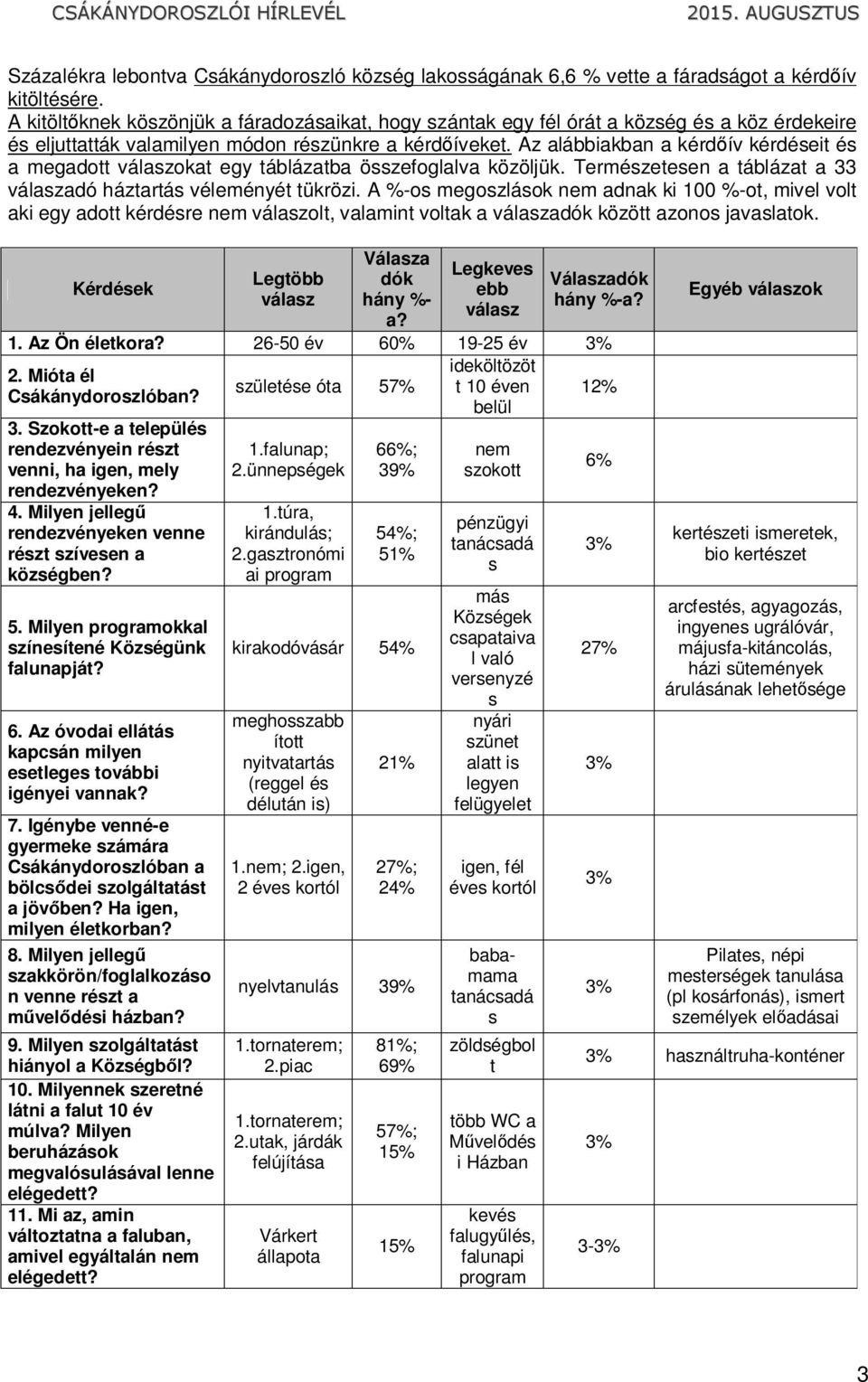 Az alábbiakban a kérdőív kérdéseit és a megadott válaszokat egy táblázatba összefoglalva közöljük. Természetesen a táblázat a 33 válaszadó háztartás véleményét tükrözi.