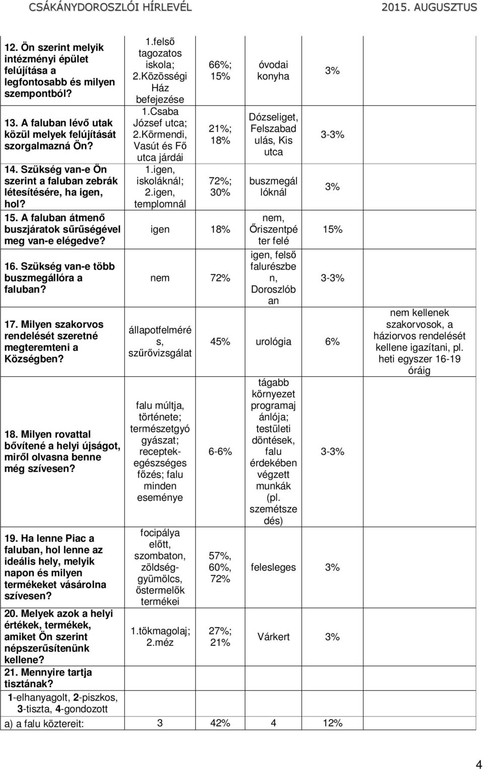 Milyen szakorvos rendelését szeretné megteremteni a Községben? 18. Milyen rovattal bővítené a helyi újságot, miről olvasna benne még szívesen? 19.