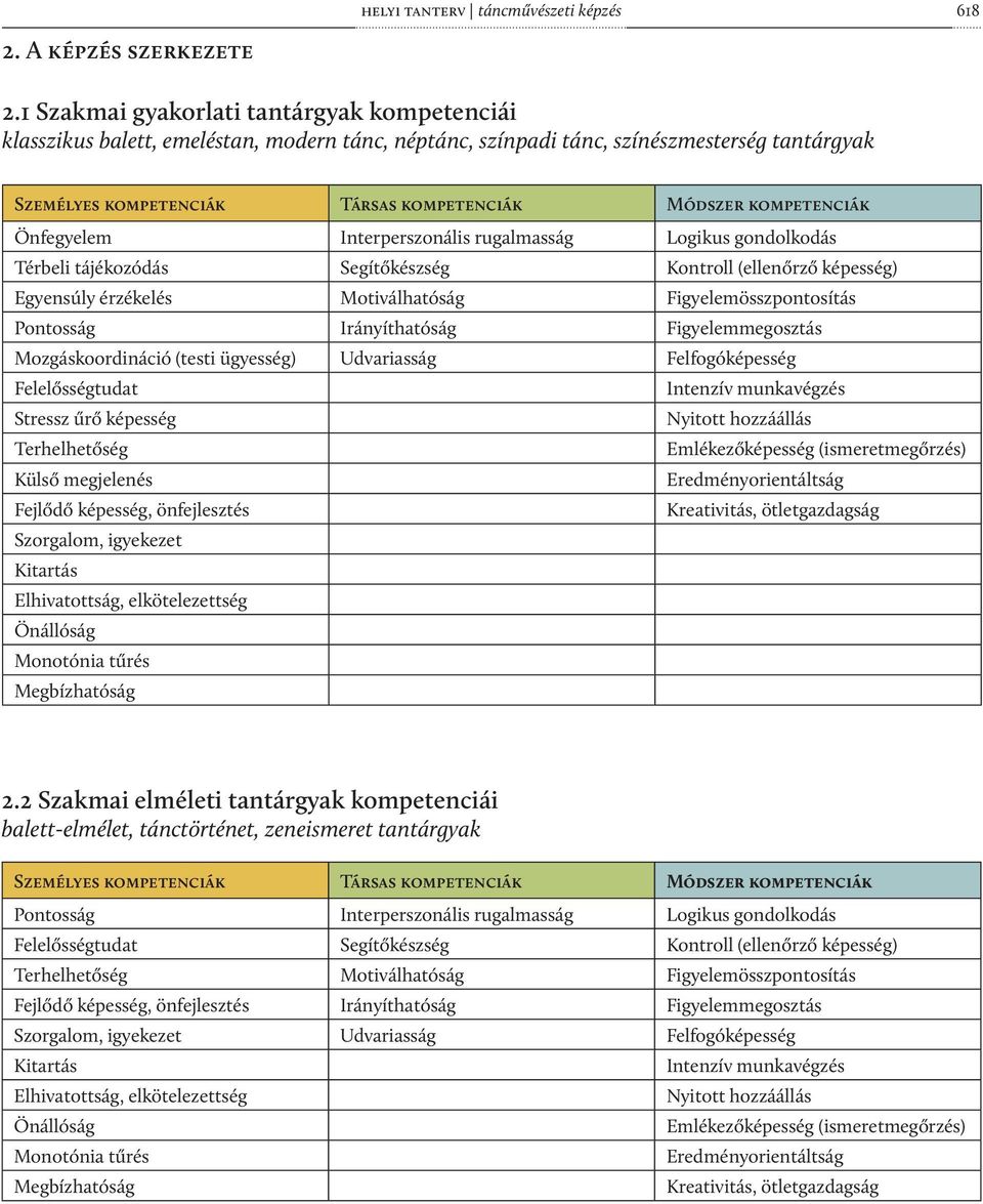 kompetenciák Önfegyelem Interperszonális rugalmasság Logikus gondolkodás Térbeli tájékozódás Segítőkészség Kontroll (ellenőrző képesség) Egyensúly érzékelés Motiválhatóság Figyelemösszpontosítás