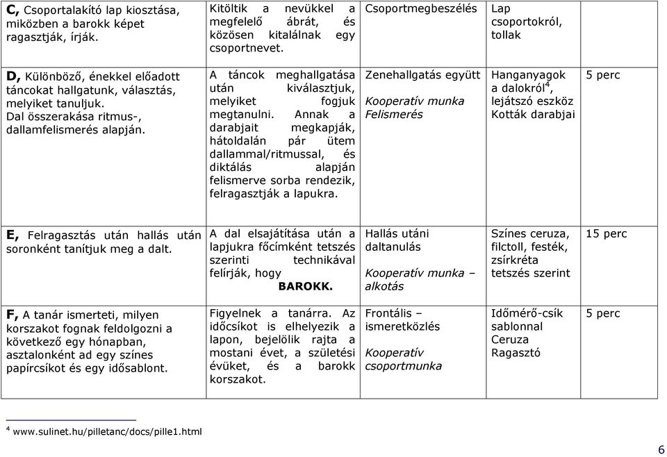 A táncok meghallgatása után kiválasztjuk, melyiket fogjuk megtanulni.