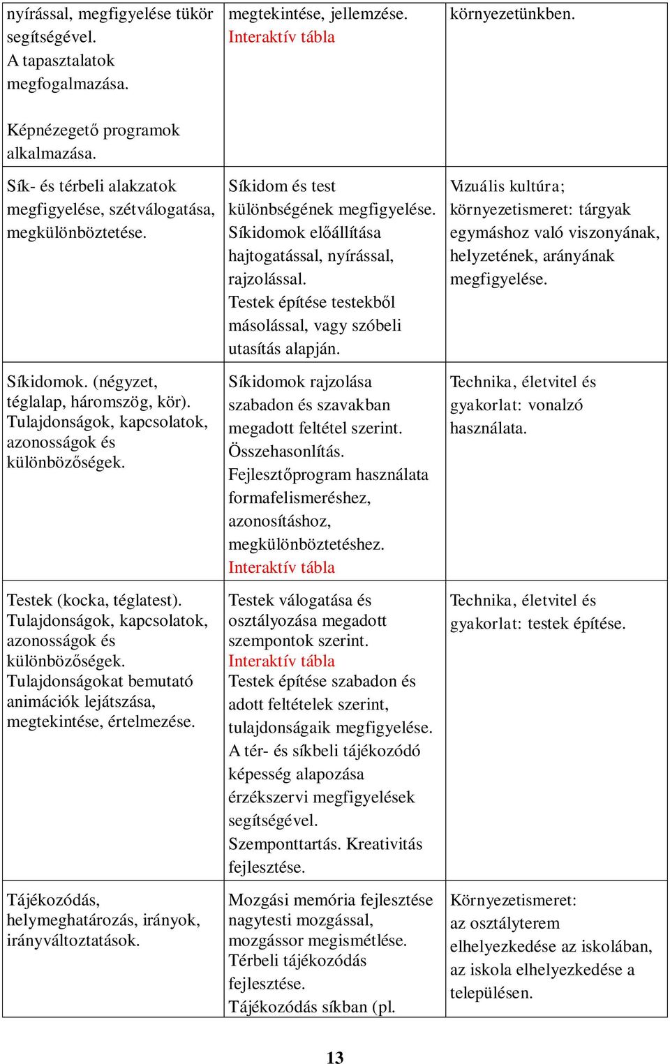 Testek (kocka, téglatest). Tulajdonságok, kapcsolatok, azonosságok és különbözőségek. Tulajdonságokat bemutató animációk lejátszása, megtekintése, értelmezése.