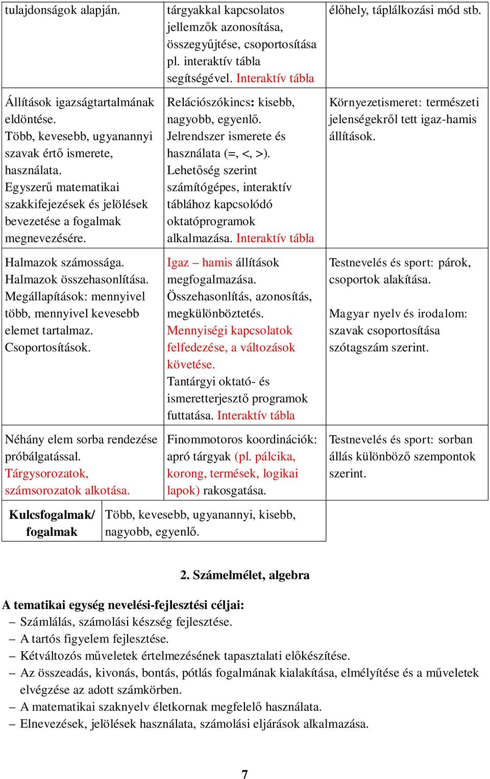 Megállapítások: mennyivel több, mennyivel kevesebb elemet tartalmaz. Csoportosítások. Néhány elem sorba rendezése próbálgatással. Tárgysorozatok, számsorozatok alkotása.