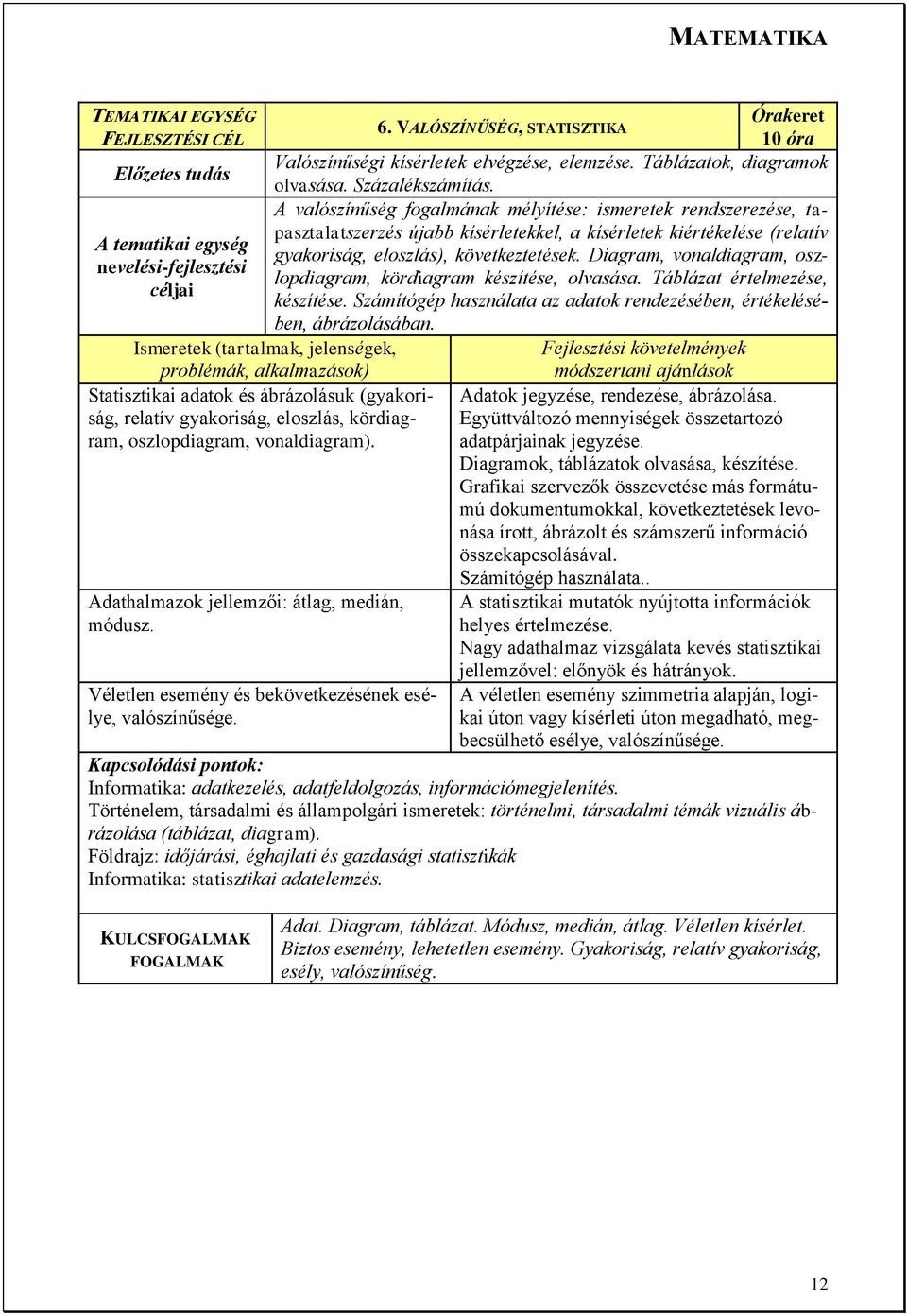 Diagram, vonaldiagram, oszlopdiagram, kördiagram készítése, olvasása. Táblázat értelmezése, készítése. Számítógép használata az adatok rendezésében, értékelésében, ábrázolásában.