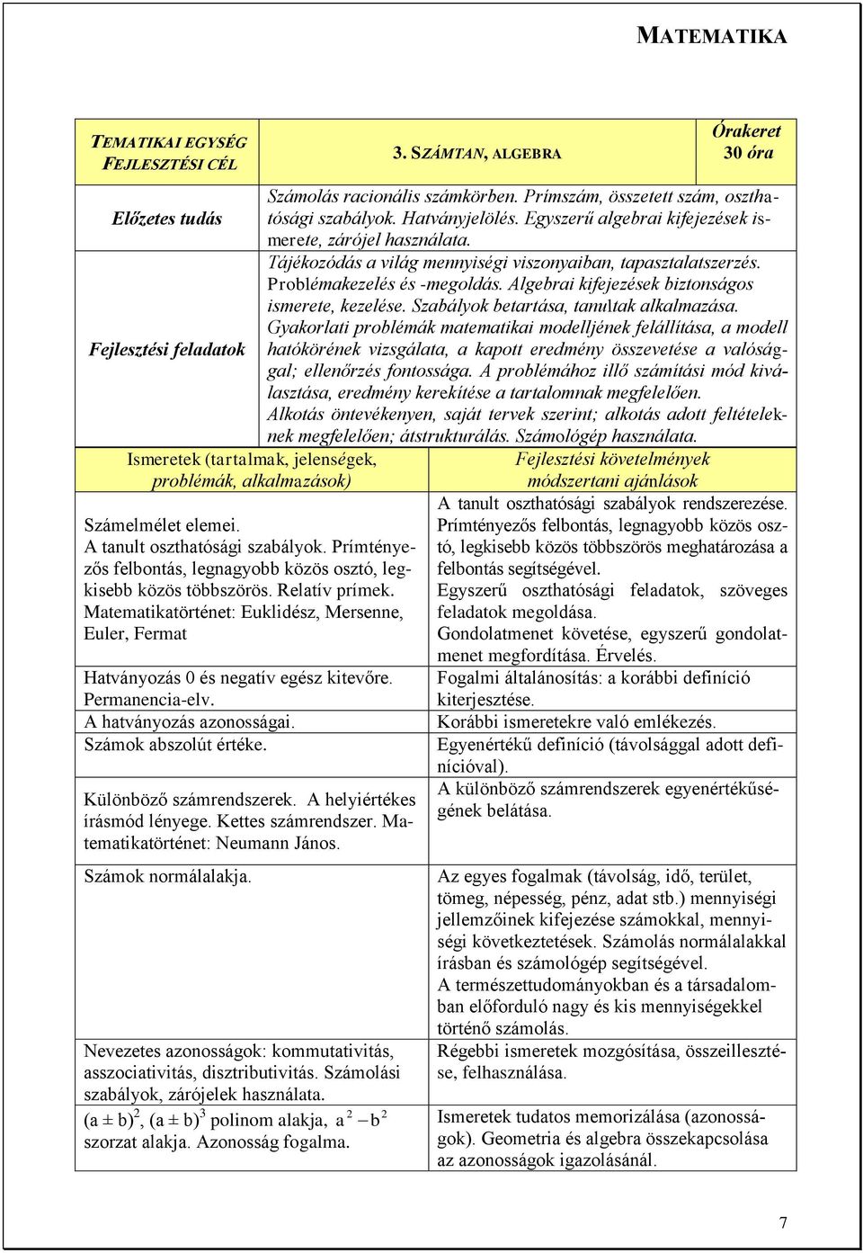 Permanencia-elv. A hatványozás azonosságai. Számok abszolút értéke. Különböző számrendszerek. A helyiértékes írásmód lényege. Kettes számrendszer. Matematikatörténet: Neumann János.