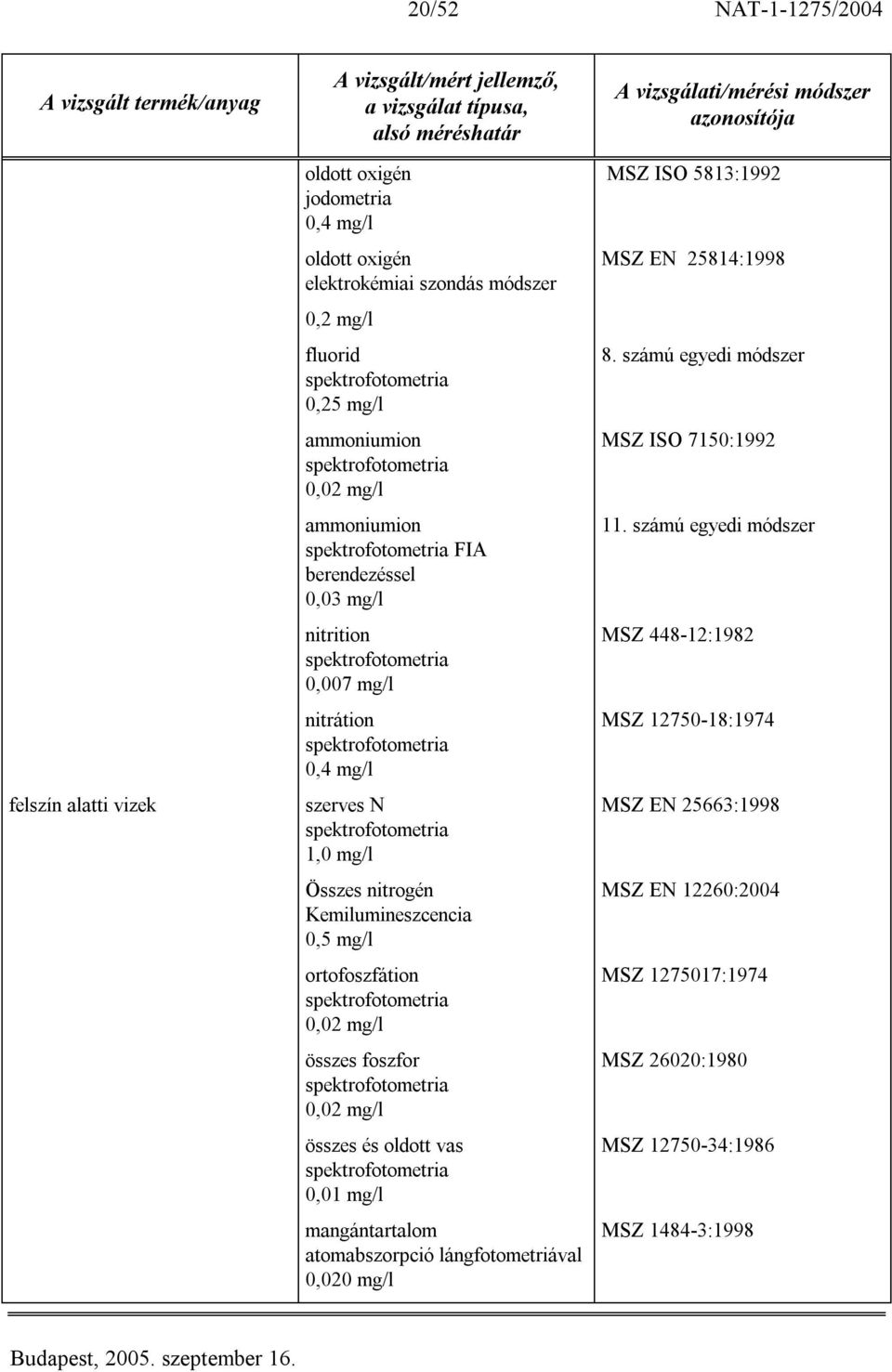 mg/l összes foszfor 0,02 mg/l összes és oldott vas 0,01 mg/l mangántartalom atomabszorpció lángfotometriával 0,020 mg/l MSZ ISO 5813:1992 MSZ EN 25814:1998 8.