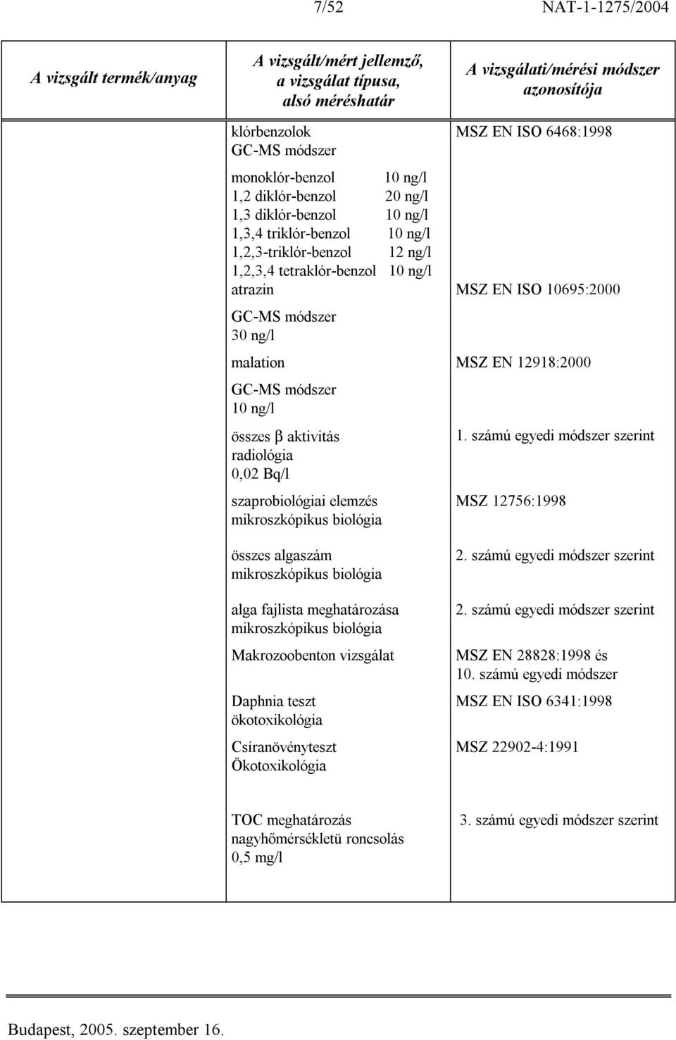 mikroszkópikus biológia Makrozoobenton vizsgálat Daphnia teszt ökotoxikológia Csíranövényteszt Ökotoxikológia MSZ EN ISO 6468:1998 MSZ EN ISO 10695:2000 MSZ EN 12918:2000 1.