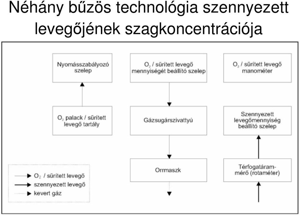 szennyezett