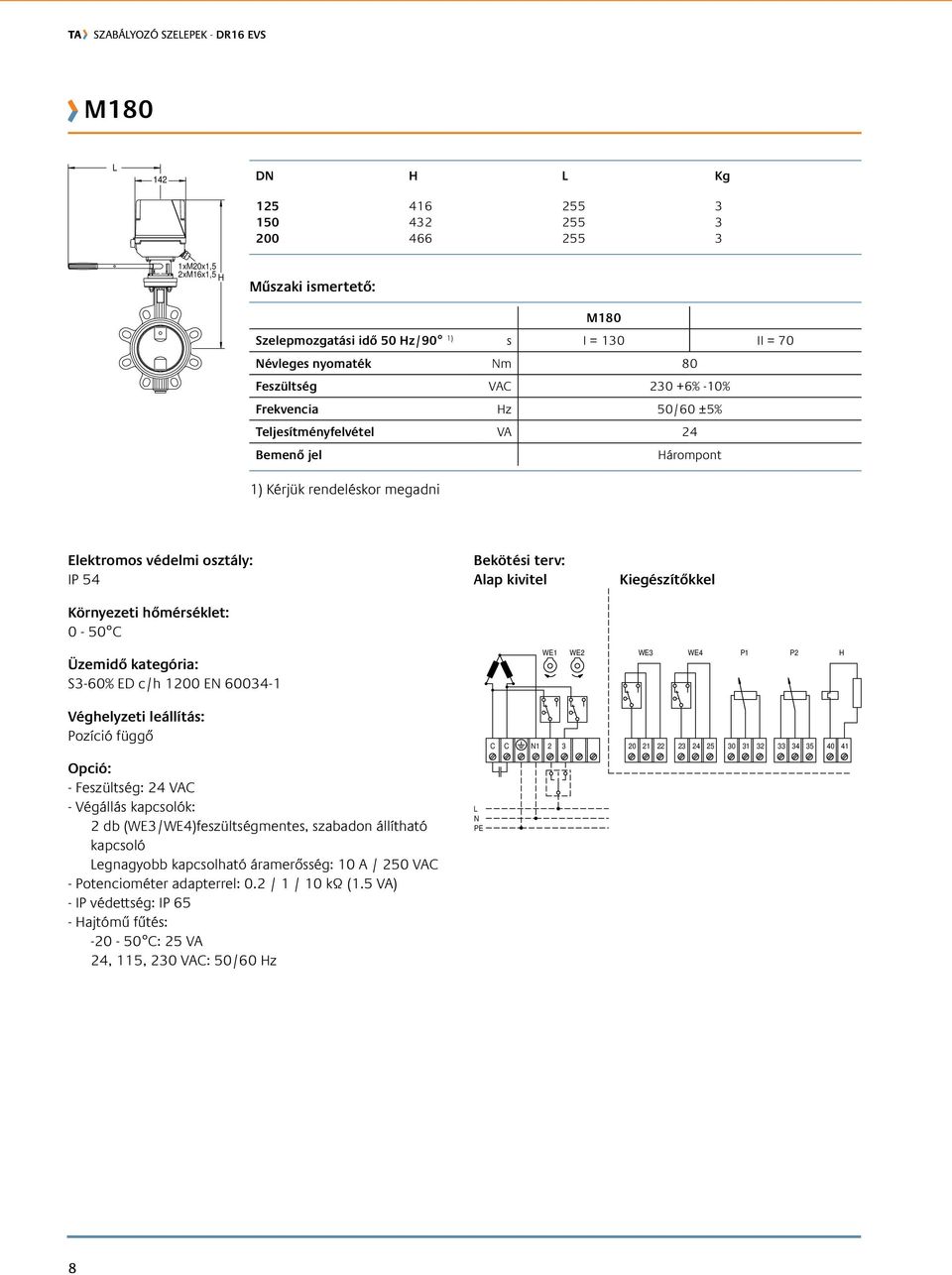 kivitel Kiegészítőkkel Üzemidő kategória: S3-60% ED c/h 1200 EN 60034-1 WE1 WE2 WE3 WE4 P1 P2 H Véghelyzeti leállítás: Pozíció függő C C N1 2 3 20 21 22 23 24 25 30 31 32 33 34 35 40 41 Opció: -