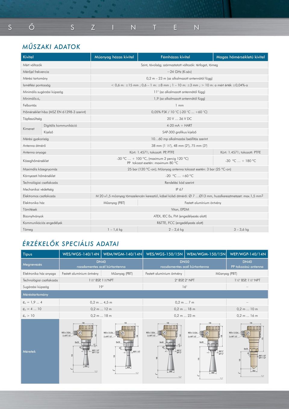 tömeg ~24 GHz (K-sáv) 0,2 m 23 m (az alkalmazott antennától függ) < 0,6 m: ±15 mm ; 0,6 1 m: ±8 mm ; 1 10 m: ±3 mm ; > 10 m: a mért érték ±0,04%-a 11 (az alkalmazott antennától függ) 1,9 (az