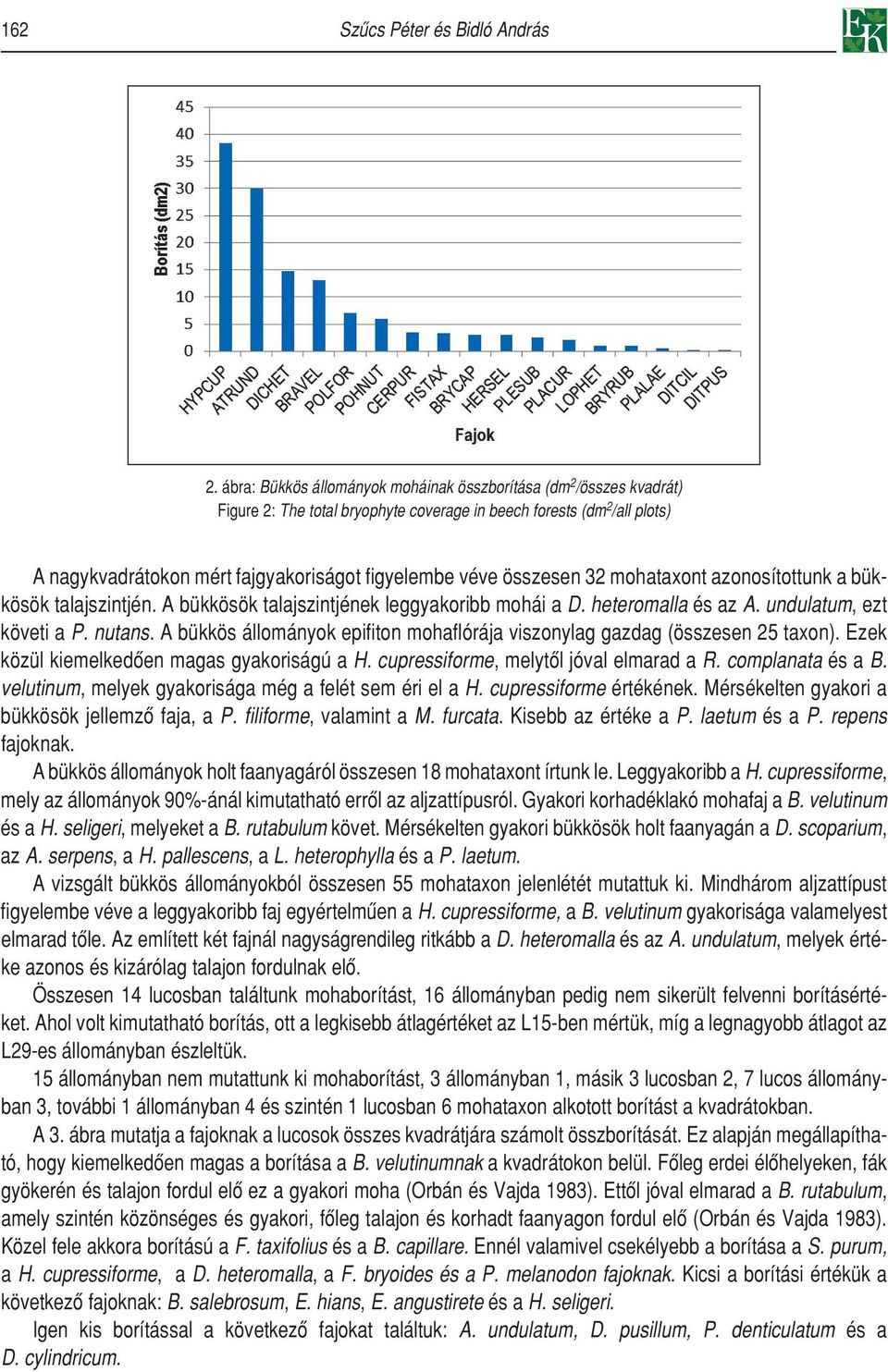 összesen 32 mohataxont azonosítottunk a bükkösök talajszintjén. A bükkösök talajszintjének leggyakoribb mohái a D. heteromalla és az A. undulatum, ezt követi a P. nutans.