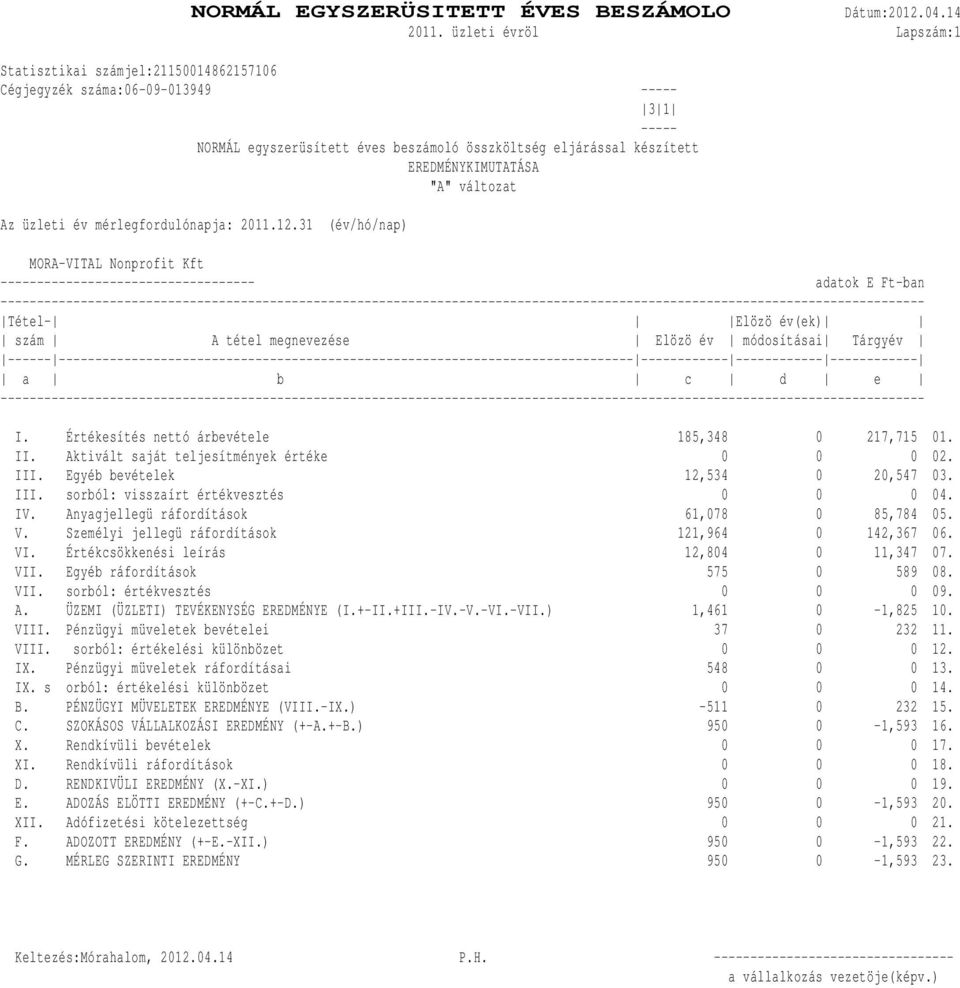 "A" változat Az üzleti év mérlegfordulónapja: 2011.12.