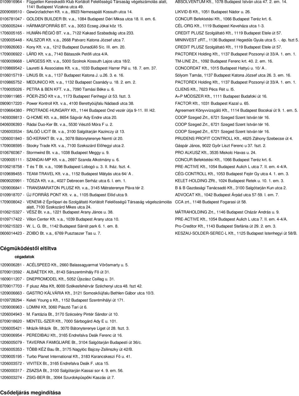 CONCUR Befektetési Kft., 1066 Budapest Teréz krt. 6. 1206005244 - HÁRMASFORRÁS BT. v.a., 3053 Ecseg Jókai köz 15. CÉL-ORG Kft., 1119 Budapest Keveháza utca 1-3. 1706005165 - HUMÁN-RÉGIÓ BT. v.a., 7122 Kakasd Szabadság utca 233.