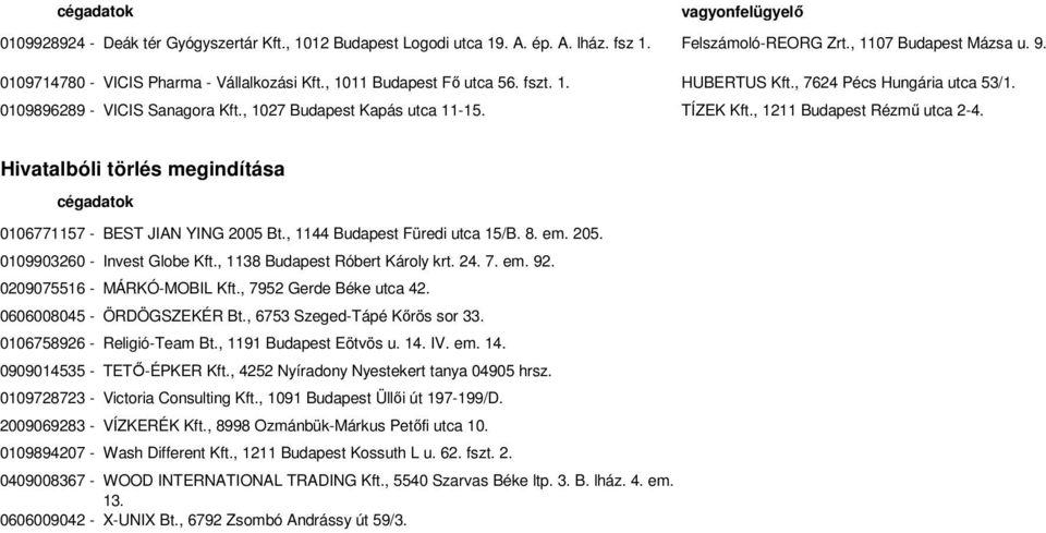 TÍZEK Kft., 1211 Budapest Rézmű utca 2-4. Hivatalbóli törlés megindítása cégadatok 0106771157 - BEST JIAN YING 2005 Bt., 1144 Budapest Füredi utca 15/B. 8. em. 205. 0109903260 - Invest Globe Kft.