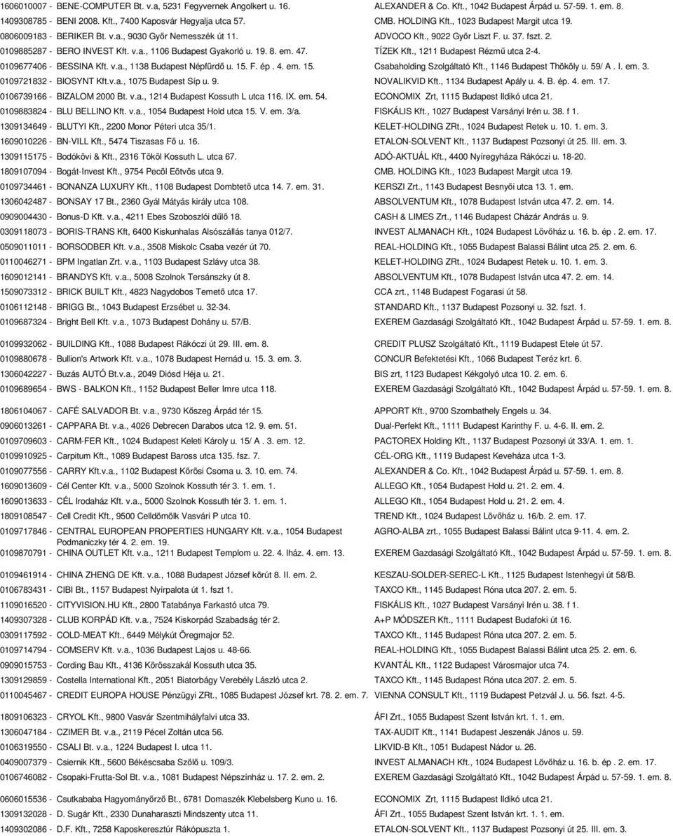 19. 8. em. 47. TÍZEK Kft., 1211 Budapest Rézmű utca 2-4. 0109677406 - BESSINA Kft. v.a., 1138 Budapest Népfürdő u. 15. F. ép. 4. em. 15. Csabaholding Szolgáltató Kft., 1146 Budapest Thököly u. 59/ A.