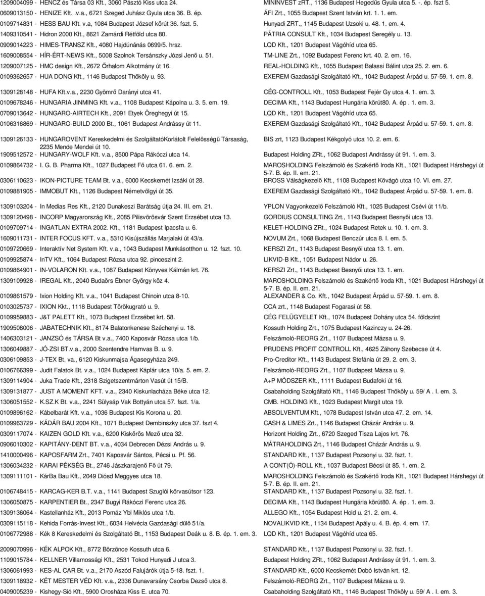 , 8621 Zamárdi Rétföld utca 80. PÁTRIA CONSULT Kft., 1034 Budapest Seregély u. 13. 0909014223 - HIMES-TRANSZ Kft., 4080 Hajdúnánás 0699/5. hrsz. LQD Kft., 1201 Budapest Vágóhíd utca 65.