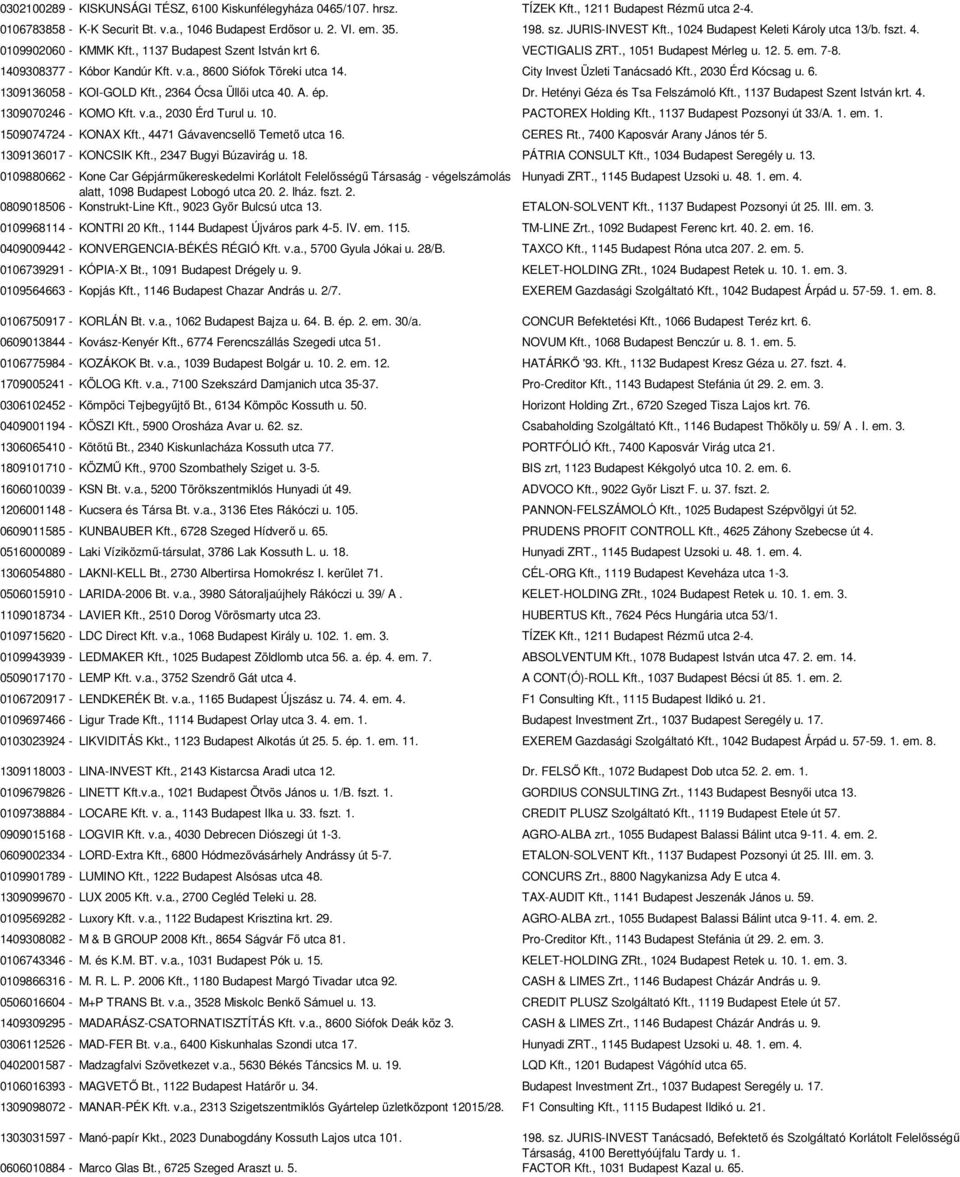 1409308377 - Kóbor Kandúr Kft. v.a., 8600 Siófok Töreki utca 14. City Invest Üzleti Tanácsadó Kft., 2030 Érd Kócsag u. 6. 1309136058 - KOI-GOLD Kft., 2364 Ócsa Üllői utca 40. A. ép. Dr.