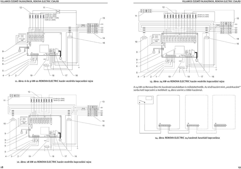 kaszkádban is működtethetők. Az első kazánt mint vezérkazánt sorba kell kapcsolni a mellékelt 14.
