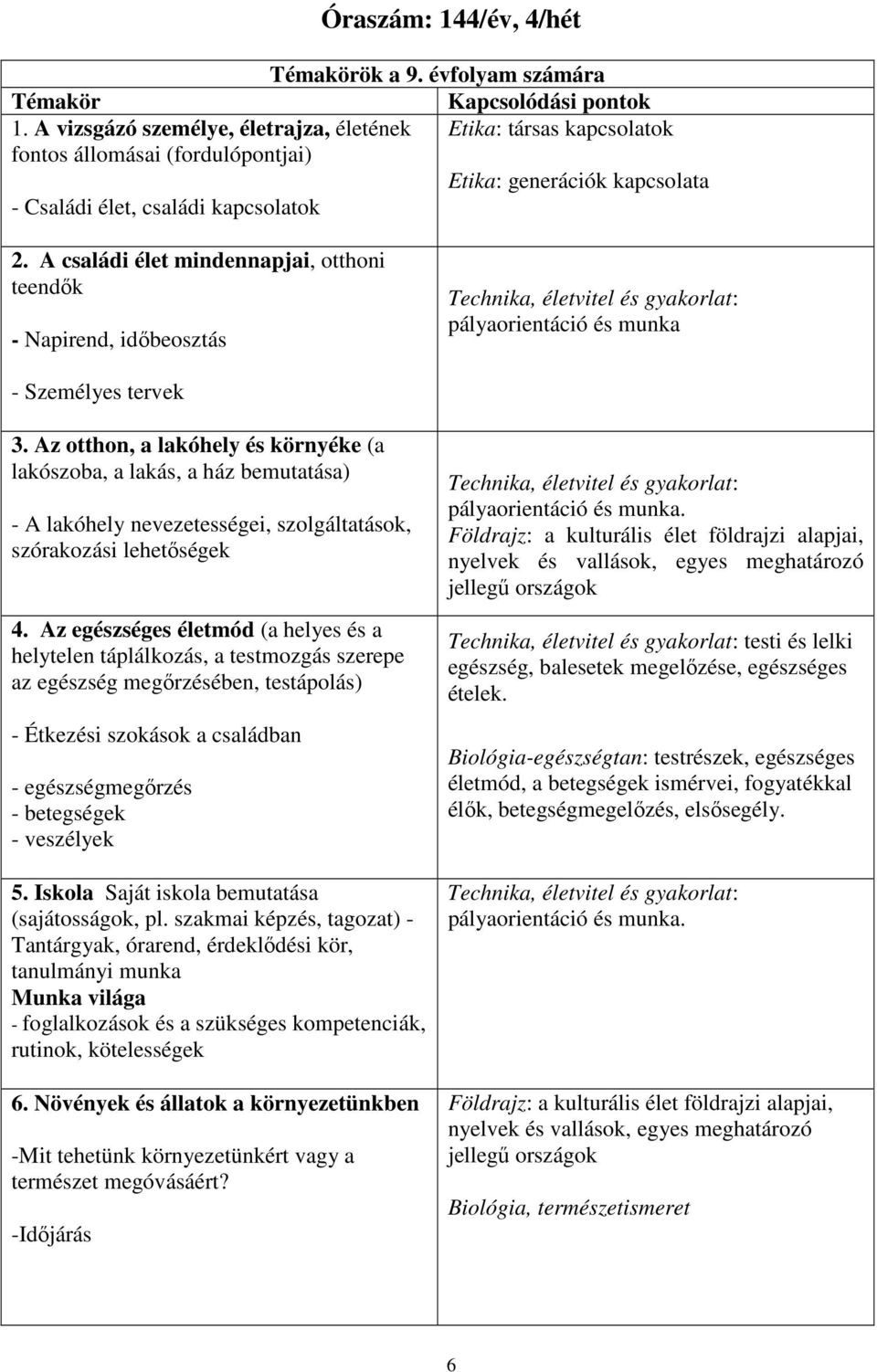 A családi élet mindennapjai, otthoni teendık - Napirend, idıbeosztás Technika, életvitel és gyakorlat: pályaorientáció és munka - Személyes tervek 3.