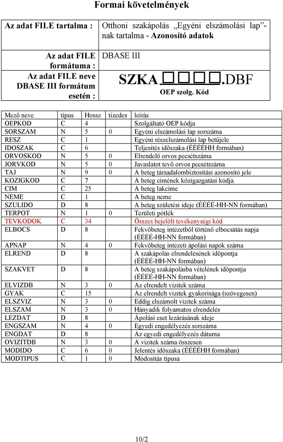 időszaka (ÉÉÉÉHH formában) ORVOSKOD N 5 0 Elrendelő orvos pecsétszáma JORVKOD N 5 0 Javaslatot tevő orvos pecsétszáma TAJ N 9 0 A beteg társadalombiztosítási azonosító jele KOZIGKOD C 7 A beteg