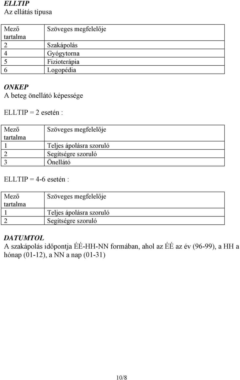 Önellátó ELLTIP = 4-6 esetén : 1 Teljes ápolásra szoruló 2 Segítségre szoruló DATUMTOL A