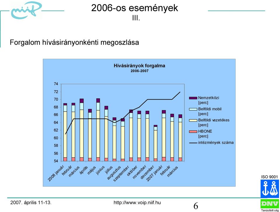 62 60 58 56 54 2006 január február március április május június július augusztus