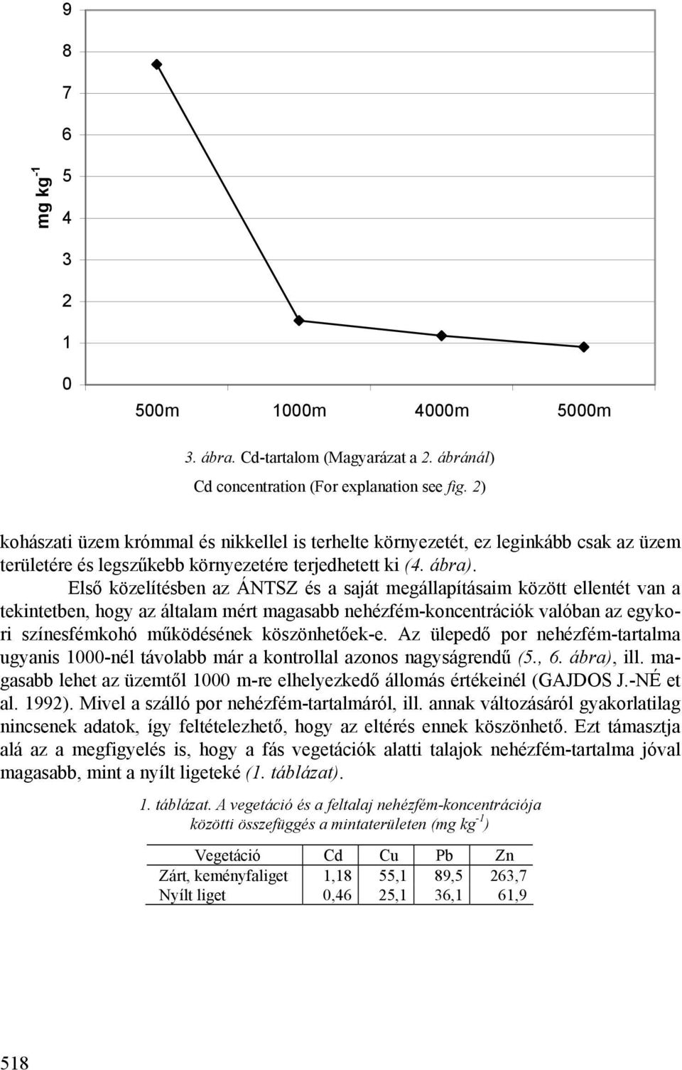 Első közelítésben az ÁNTSZ és a saját megállapításaim között ellentét van a tekintetben, hogy az általam mért magasabb nehézfém-koncentrációk valóban az egykori színesfémkohó működésének