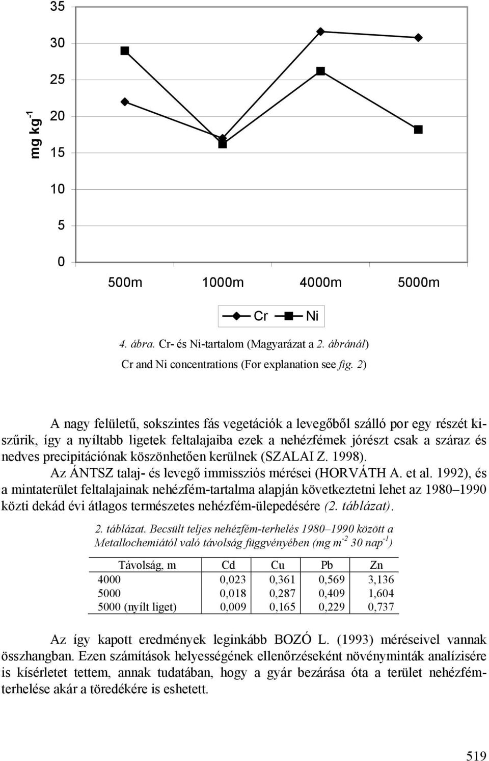 köszönhetően kerülnek (SZALAI Z. 1998). Az ÁNTSZ talaj- és levegő immissziós mérései (HORVÁTH A. et al.