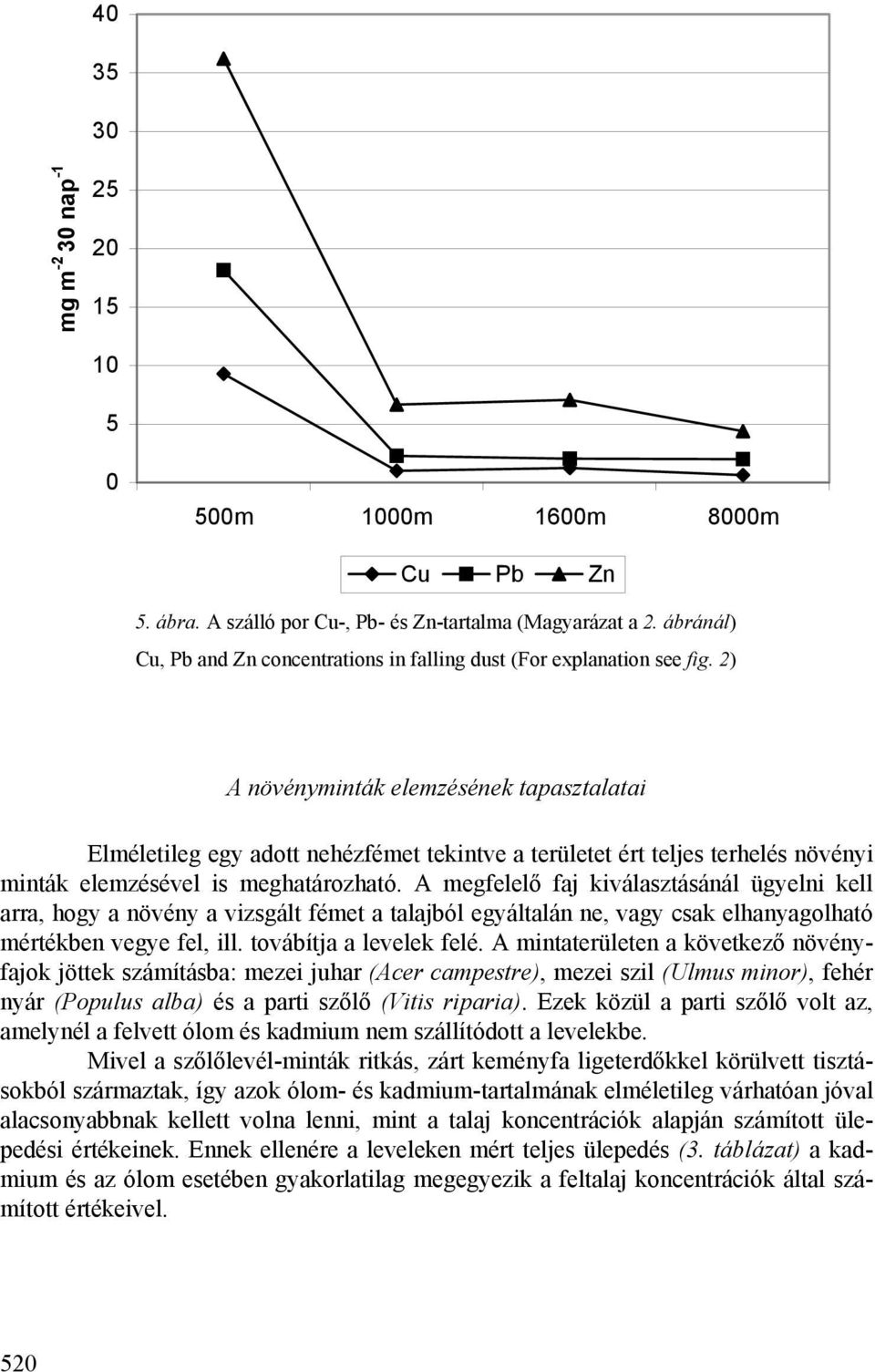 A megfelelő faj kiválasztásánál ügyelni kell arra, hogy a növény a vizsgált fémet a talajból egyáltalán ne, vagy csak elhanyagolható mértékben vegye fel, ill. továbítja a levelek felé.