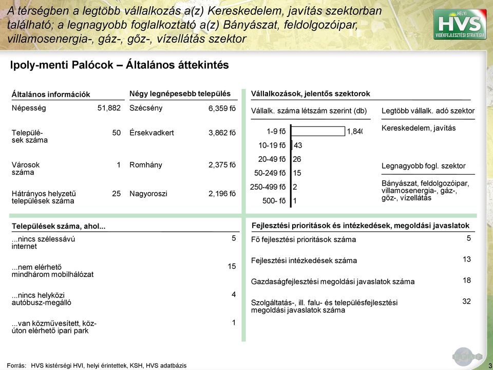 száma létszám szerint (db) Legtöbb vállalk.