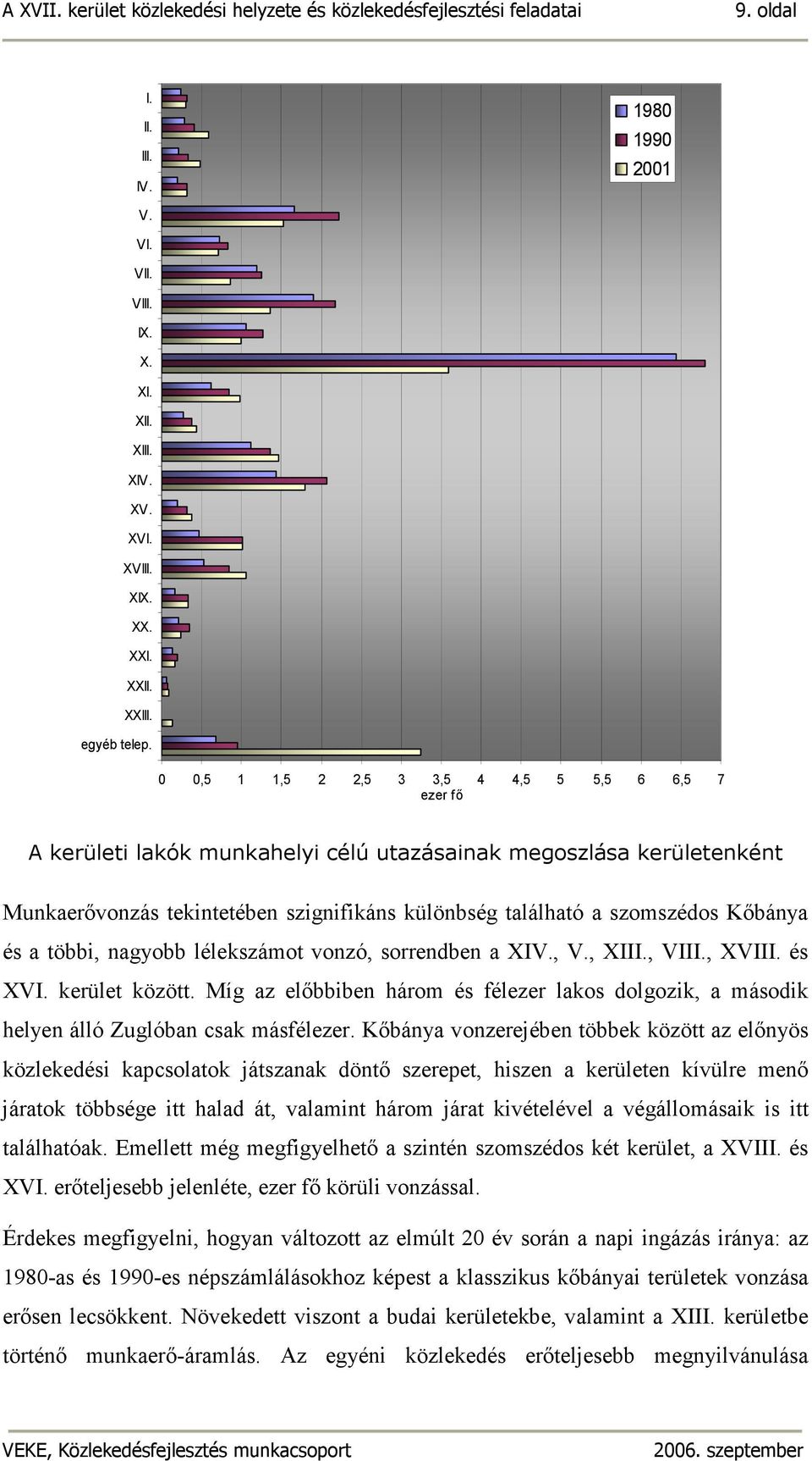 Kıbánya és a többi, nagyobb lélekszámot vonzó, sorrendben a XIV., V., XIII., VIII., XVIII. és XVI. kerület között.