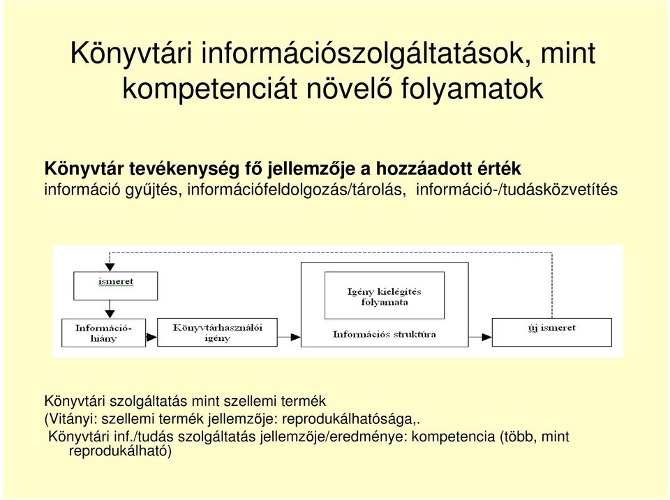 információ-/tudásközvetítés Könyvtári szolgáltatás mint szellemi termék (Vitányi: szellemi termék