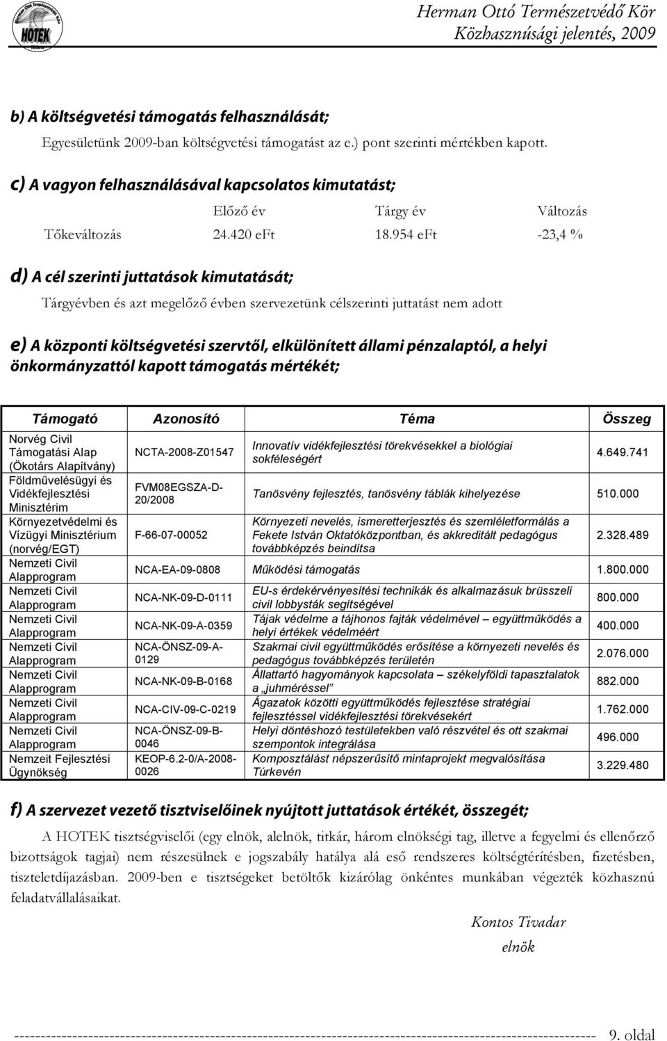 954 eft -23,4 % d) A cél szerinti juttatások kimutatását; Tárgyévben és azt megelőző évben szervezetünk célszerinti juttatást nem adott e) A központi költségvetési szervtől, elkülönített állami