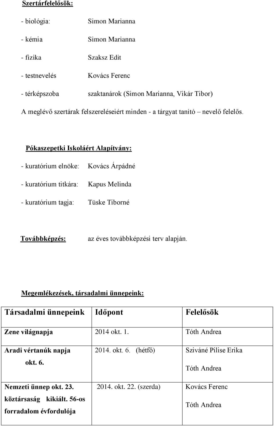 Pókaszepetki Iskoláért Alapítvány: - kuratórium elnöke: Kovács Árpádné - kuratórium titkára: Kapus Melinda - kuratórium tagja: Tüske Tiborné Továbbképzés: az éves továbbképzési terv