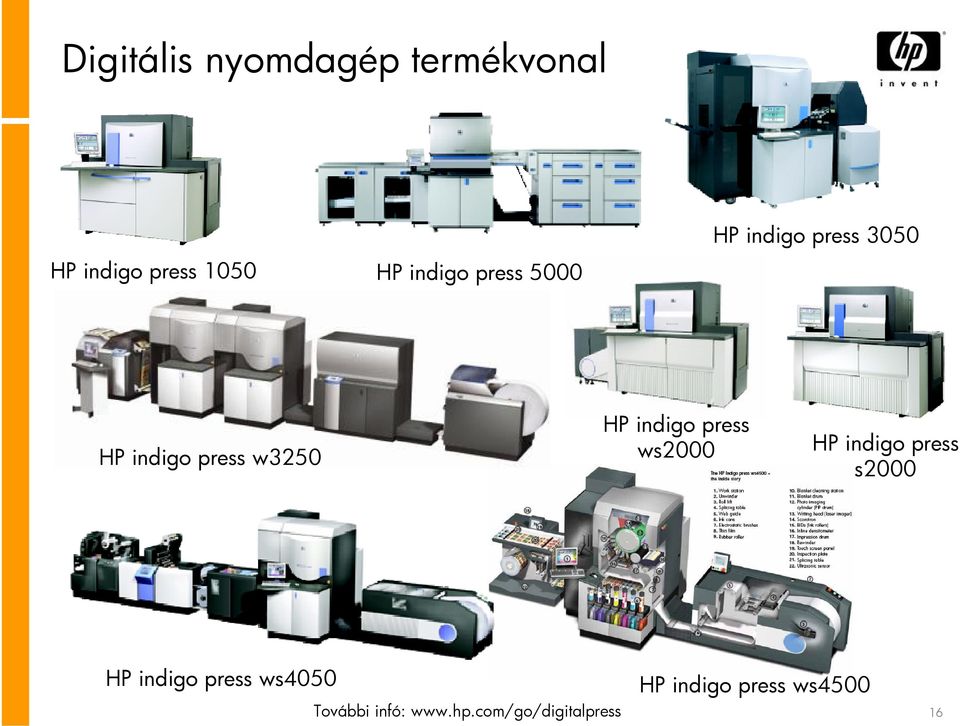 indigo press ws2000 HP indigo press s2000 HP indigo press