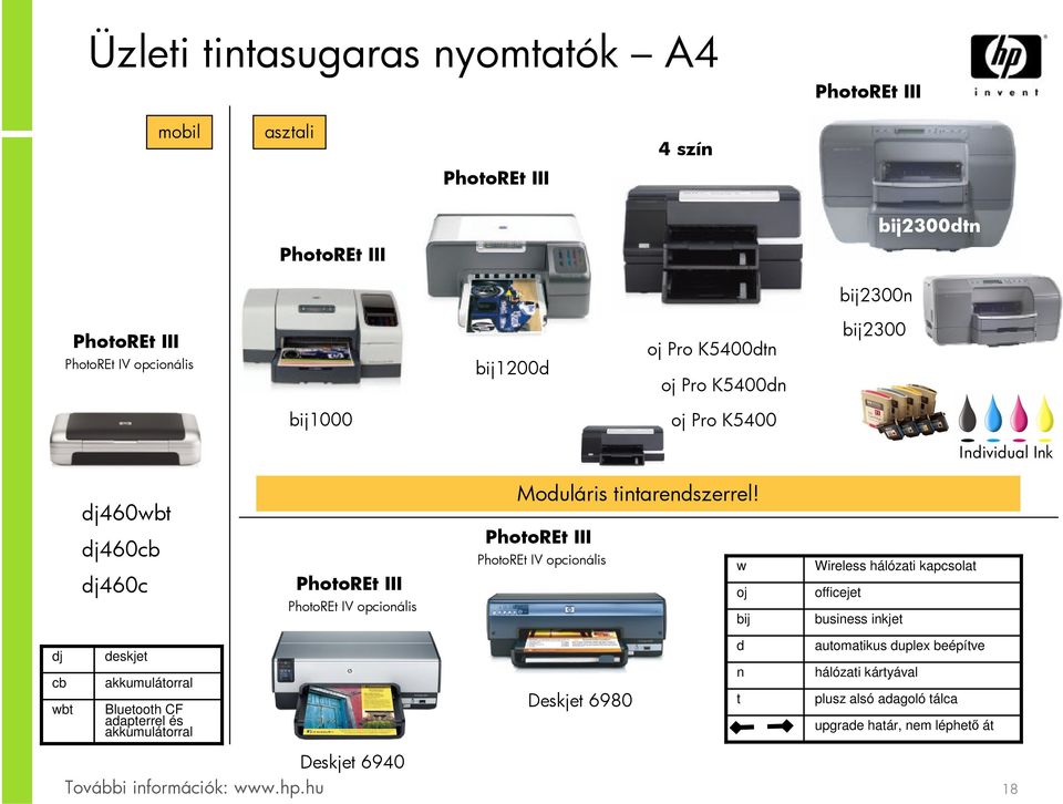 dj460cb dj460c PhotoREt III PhotoREt IV opcionális PhotoREt III PhotoREt IV opcionális w oj bij Wireless hálózati kapcsolat officejet business inkjet dj