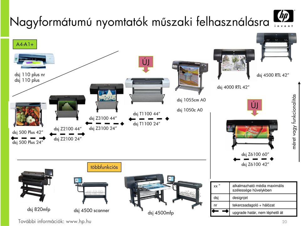 dsj 1050c A0 ÚJ méret vagy funkcionalitás dsj Z6100 60 többfunkciós dsj Z6100 42 xx alkalmazható média maximális