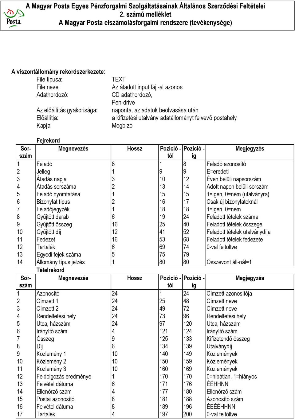 1 9 9 E=eredeti 3 Átadás napja 3 10 12 Éven belüli napsorszám 4 Átadás sorszáma 2 13 14 Adott napon belüli sorszám 5 Feladó nyomtatása 1 15 15 1=igen, 0=nem (utalványra) 6 Bizonylat típus 2 16 17