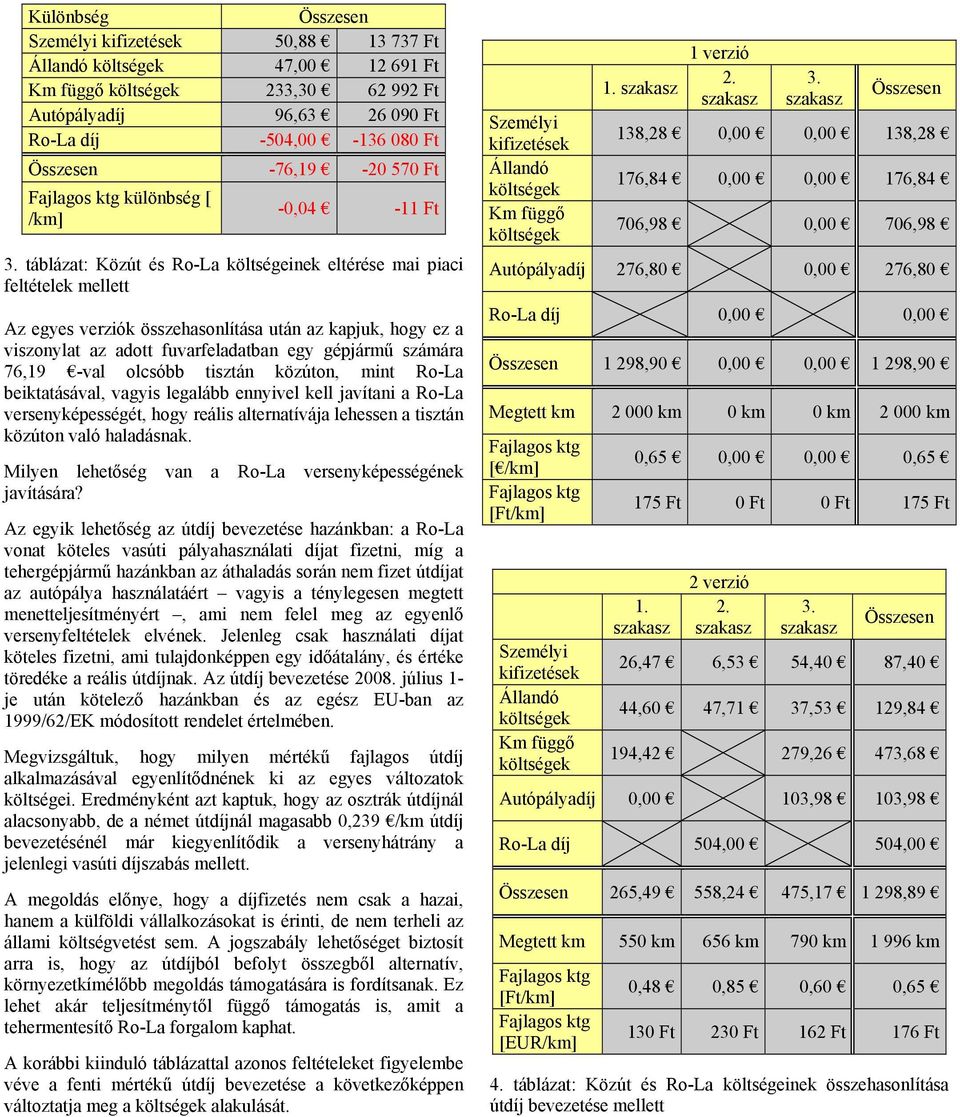 közúton, mint Ro-La beiktatásával, vagyis legalább ennyivel kell javítani a Ro-La versenyképességét, hogy reális alternatívája lehessen a tisztán közúton való haladásnak.