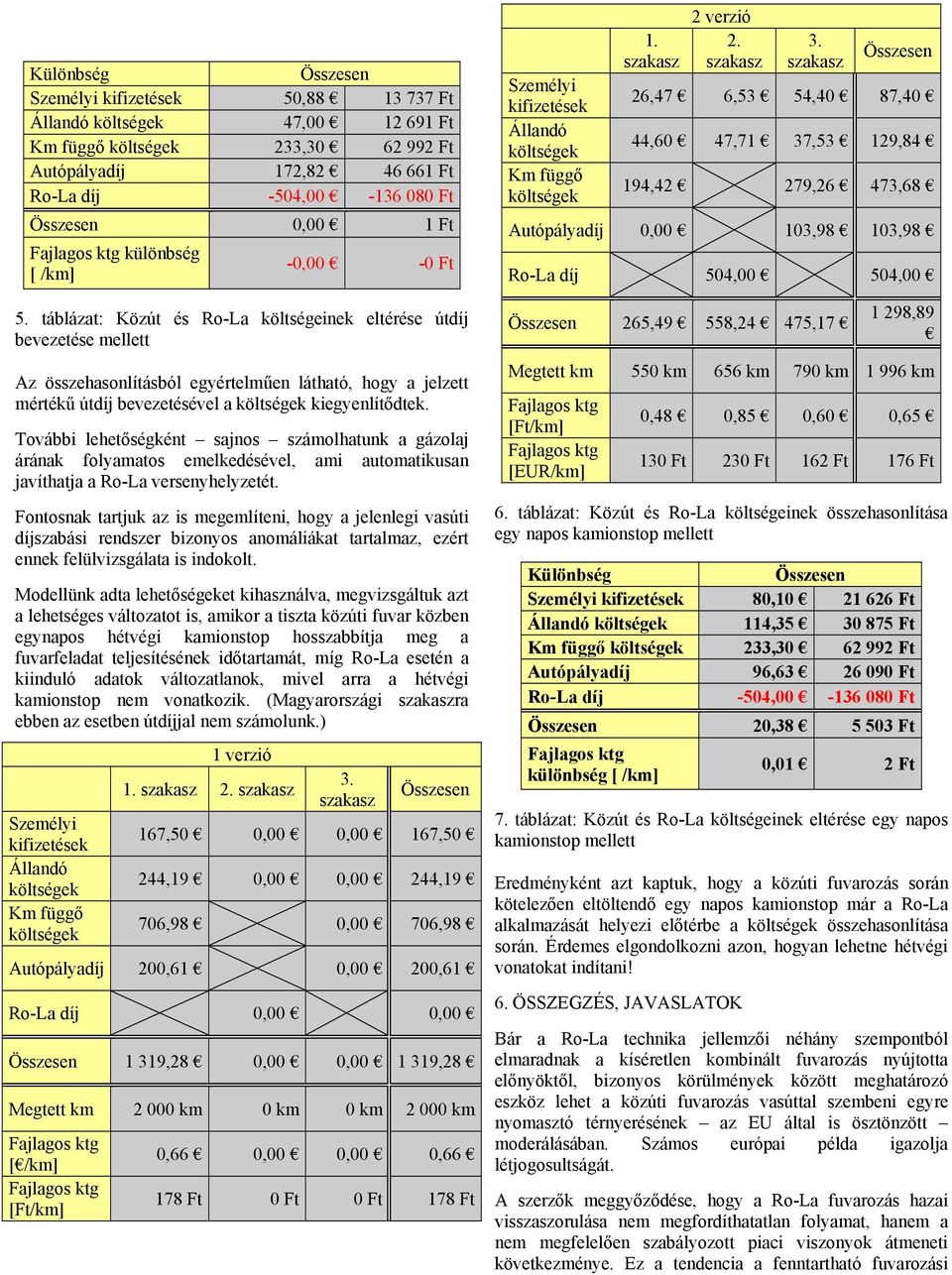 További lehetőségként sajnos számolhatunk a gázolaj árának folyamatos emelkedésével, ami automatikusan javíthatja a Ro-La versenyhelyzetét.