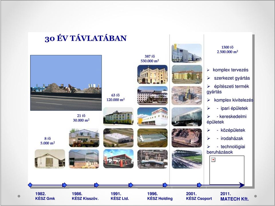 000 m 2 építészeti termék gyárt rtás komplex kivitelezés - ipari épületek 21 fő 30.