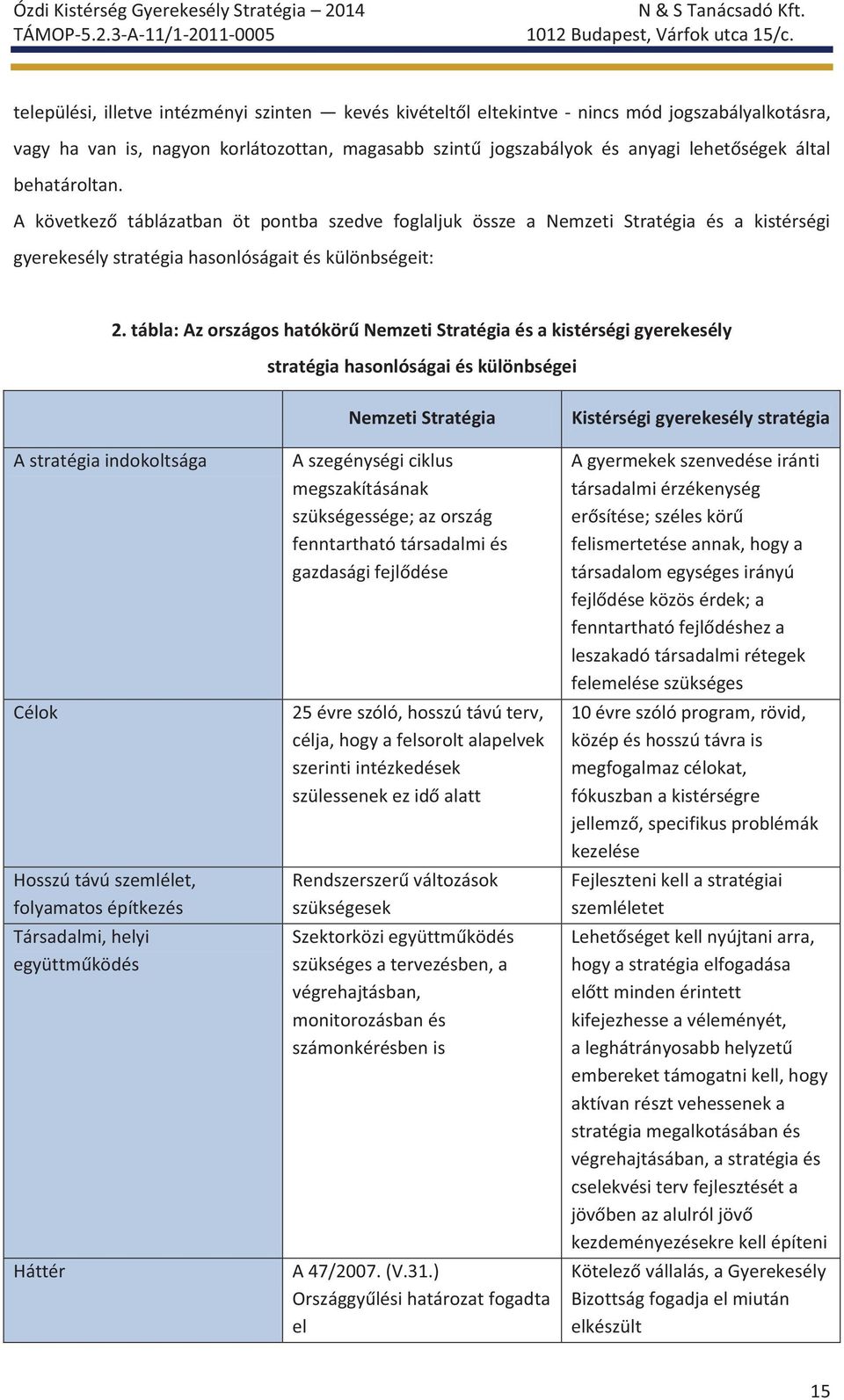 tábla: Az országos hatókörű Nemzeti Stratégia és a kistérségi gyerekesély stratégia hasonlóságai és különbségei A stratégia indokoltsága Célok Hosszú távú szemlélet, folyamatos építkezés Társadalmi,