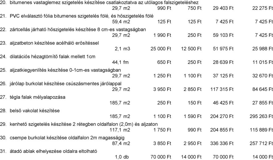 zártcellás járható hőszigetelés készítése 8 cm-es vastagságban 29,7 m2 1 990 Ft 250 Ft 59 103 Ft 7 425 Ft 23.